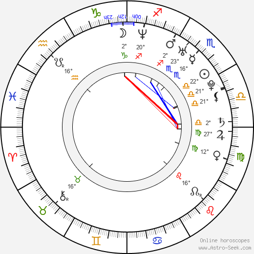 Brenda Kučerová birth chart, biography, wikipedia 2024, 2025