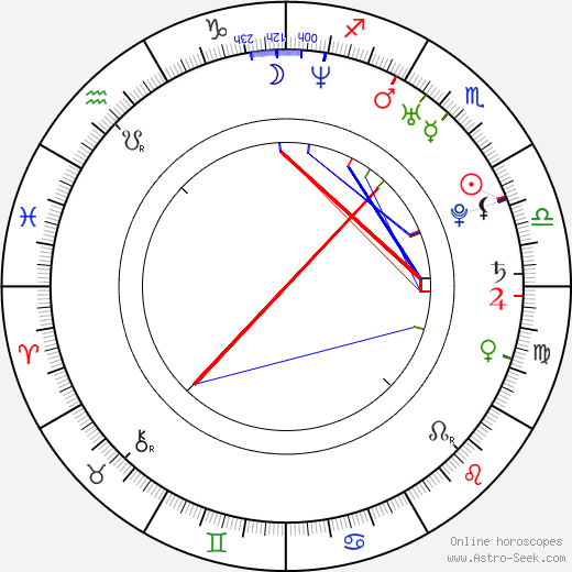 Brenda Kučerová birth chart, Brenda Kučerová astro natal horoscope, astrology