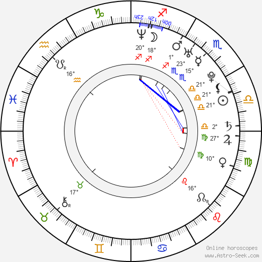 Cansu Dere birth chart, biography, wikipedia 2023, 2024