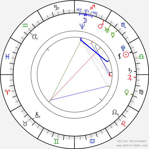 Cansu Dere birth chart, Cansu Dere astro natal horoscope, astrology