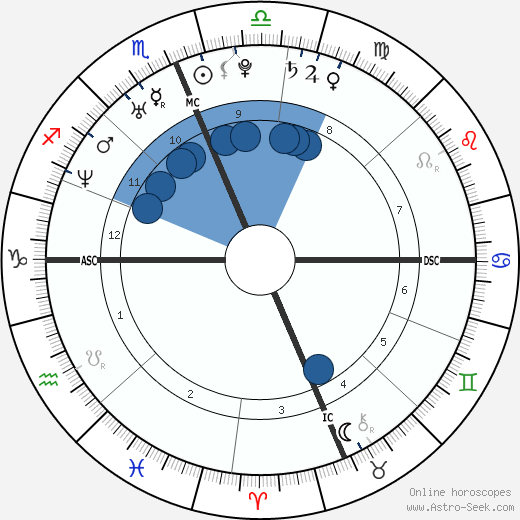 Casey Wilson horoscope, astrology, sign, zodiac, date of birth, instagram