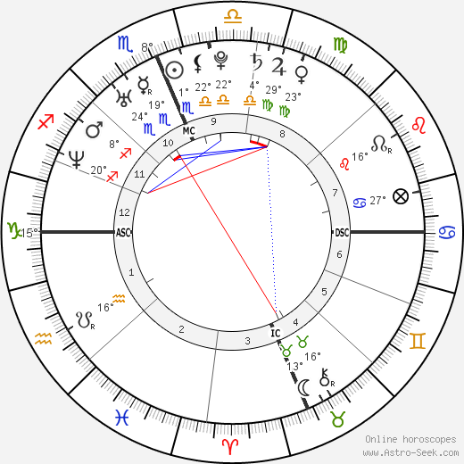 Casey Wilson birth chart, biography, wikipedia 2024, 2025