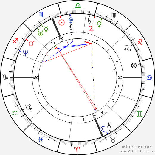 Casey Wilson birth chart, Casey Wilson astro natal horoscope, astrology