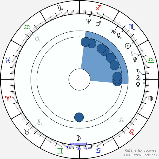 Cassia Riley horoscope, astrology, sign, zodiac, date of birth, instagram
