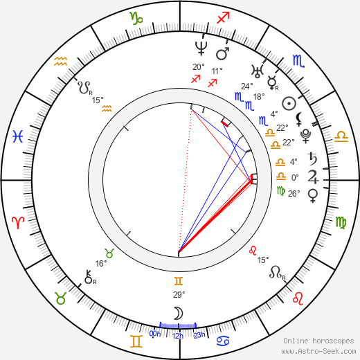 Cassia Riley birth chart, biography, wikipedia 2024, 2025