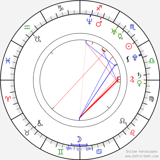 Cassia Riley birth chart, Cassia Riley astro natal horoscope, astrology