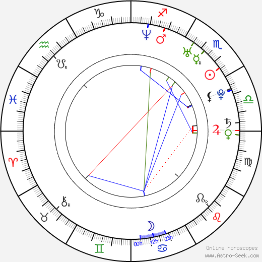 Christopher Estes birth chart, Christopher Estes astro natal horoscope, astrology