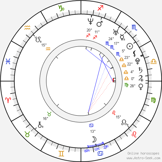 Christy Hemme birth chart, biography, wikipedia 2024, 2025