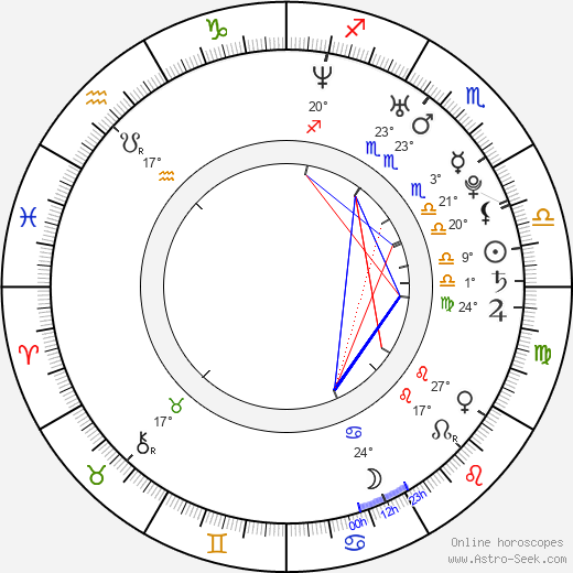 Cosmina Pasarin birth chart, biography, wikipedia 2024, 2025