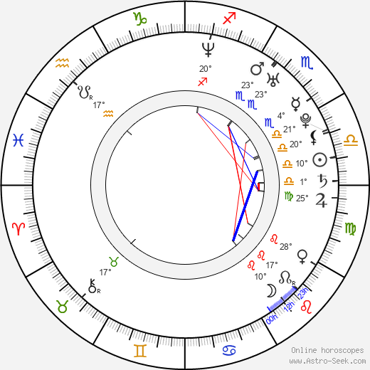 Daniel DeSanto birth chart, biography, wikipedia 2024, 2025