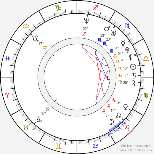Daniel O’Donoghue birth chart, biography, wikipedia 2024, 2025