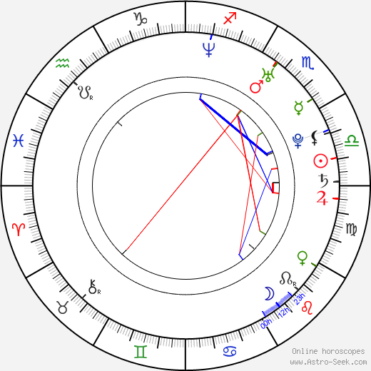 Danny O'Donoghue birth chart, Danny O'Donoghue astro natal horoscope, astrology