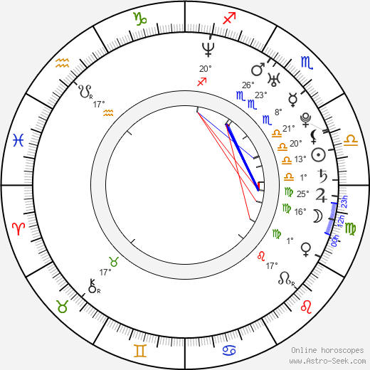 David Alpay birth chart, biography, wikipedia 2024, 2025