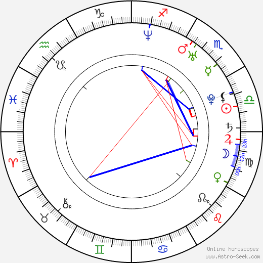 David Alpay birth chart, David Alpay astro natal horoscope, astrology