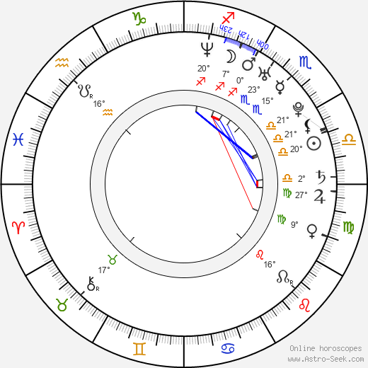 David Haye birth chart, biography, wikipedia 2024, 2025