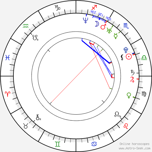 David Haye birth chart, David Haye astro natal horoscope, astrology