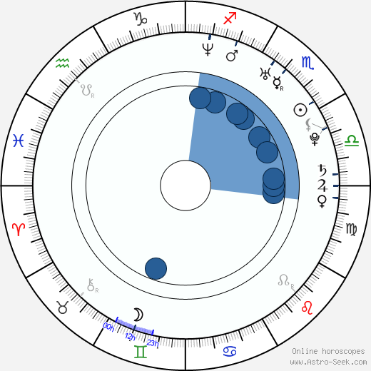 Diana DeVoe wikipedia, horoscope, astrology, instagram