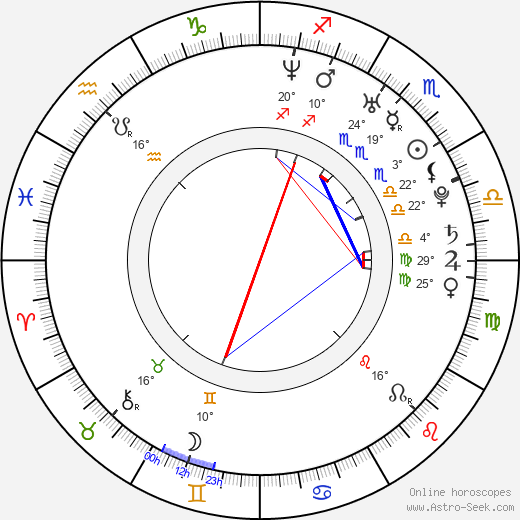 Diana DeVoe birth chart, biography, wikipedia 2024, 2025
