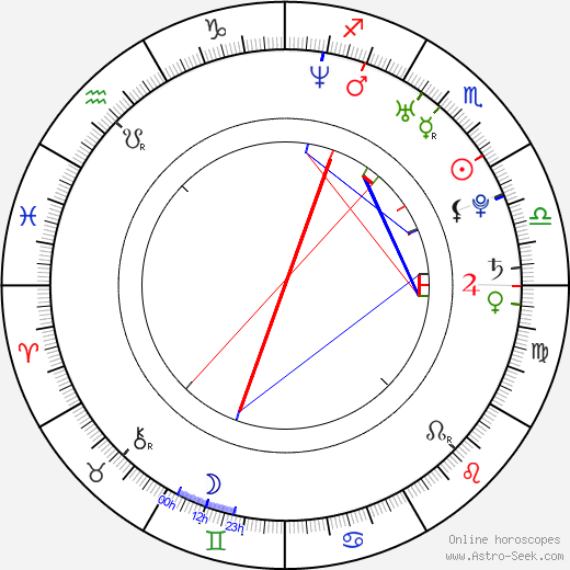 Diana DeVoe birth chart, Diana DeVoe astro natal horoscope, astrology