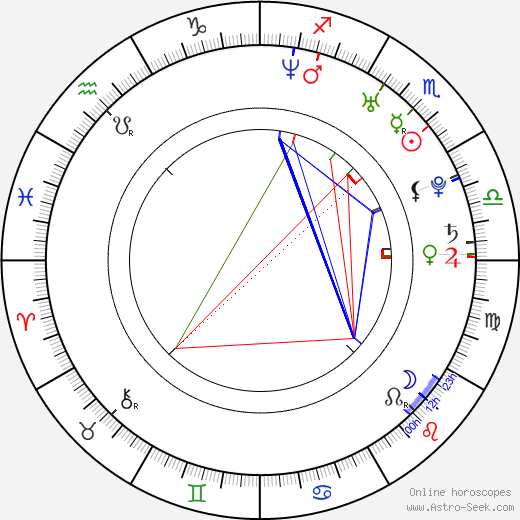 Eddie Kaye Thomas birth chart, Eddie Kaye Thomas astro natal horoscope, astrology