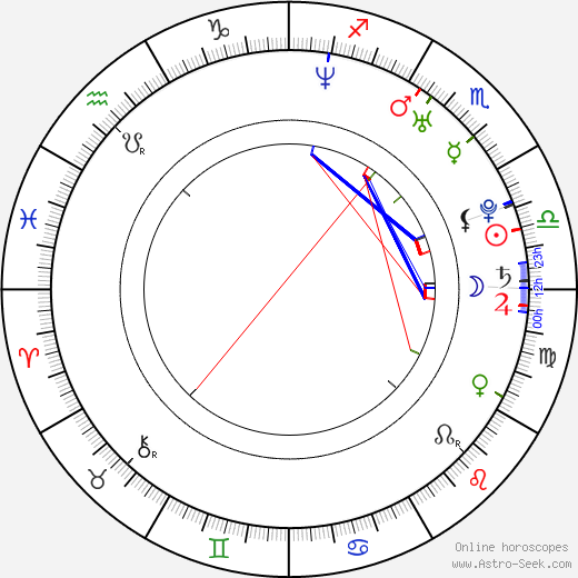 Edison Chen birth chart, Edison Chen astro natal horoscope, astrology