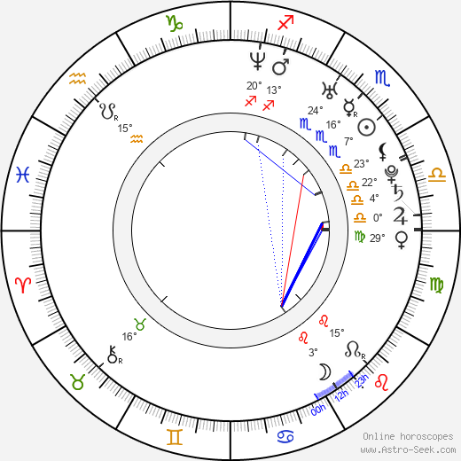 Eva Wahlström birth chart, biography, wikipedia 2023, 2024