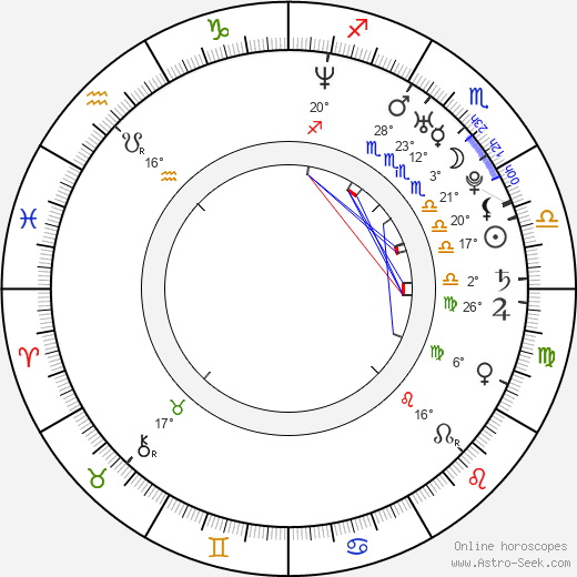 Fernanda Machado birth chart, biography, wikipedia 2024, 2025
