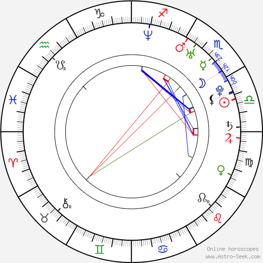 Fernanda Machado birth chart, Fernanda Machado astro natal horoscope, astrology