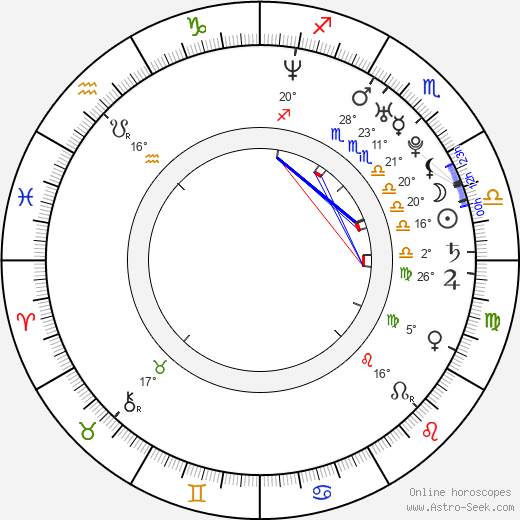 Filip Bobek birth chart, biography, wikipedia 2024, 2025