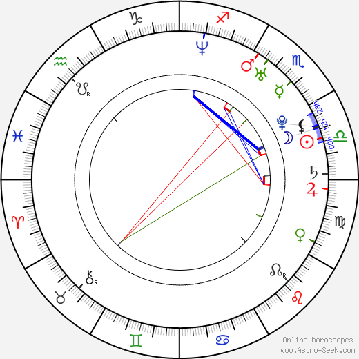 Filip Bobek birth chart, Filip Bobek astro natal horoscope, astrology