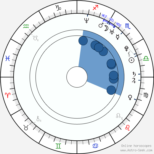 Grace Johnston wikipedia, horoscope, astrology, instagram
