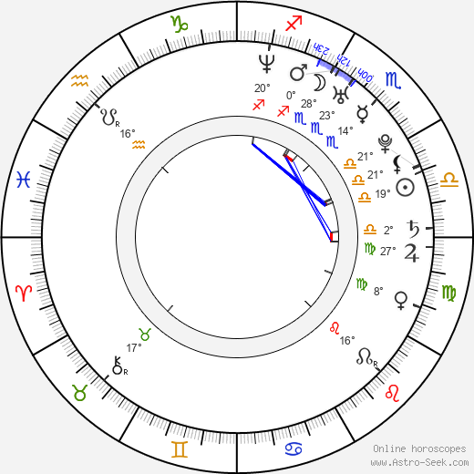 Grace Johnston birth chart, biography, wikipedia 2024, 2025