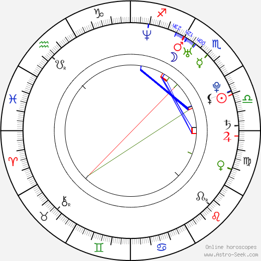 Grace Johnston birth chart, Grace Johnston astro natal horoscope, astrology