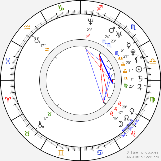 Hitomi Shimatani birth chart, biography, wikipedia 2024, 2025