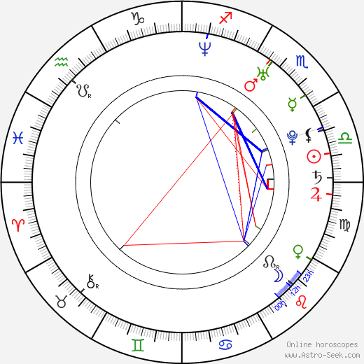 Hitomi Shimatani birth chart, Hitomi Shimatani astro natal horoscope, astrology