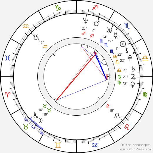 Hye-na Kim birth chart, biography, wikipedia 2024, 2025