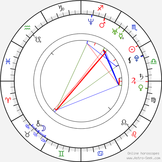 Hye-na Kim birth chart, Hye-na Kim astro natal horoscope, astrology