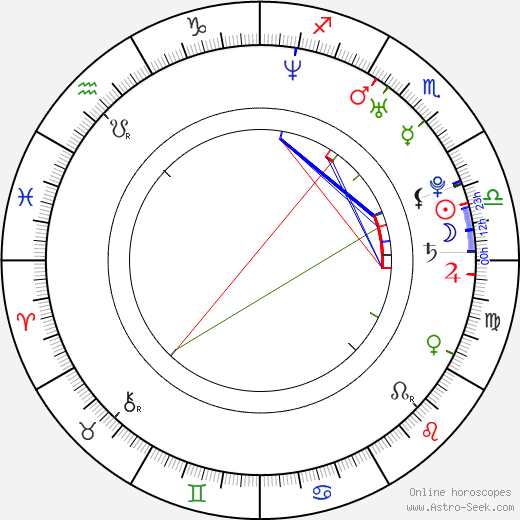 Iva Radivojevic birth chart, Iva Radivojevic astro natal horoscope, astrology
