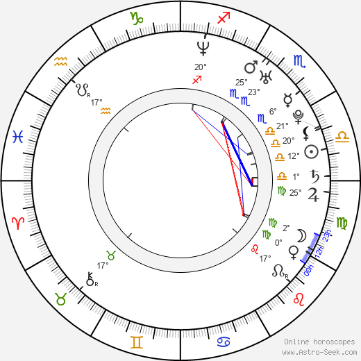 James Toseland birth chart, biography, wikipedia 2023, 2024