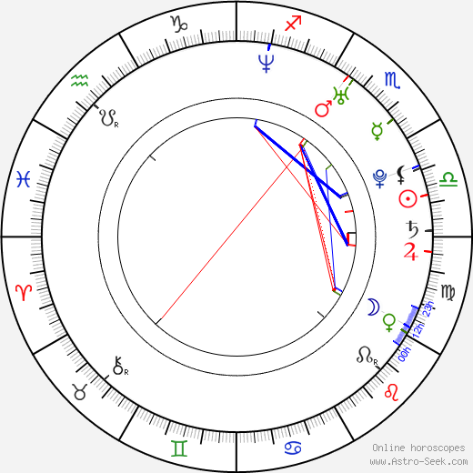 James Toseland birth chart, James Toseland astro natal horoscope, astrology