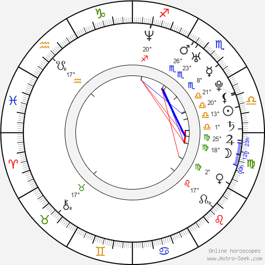 Jenny Wade birth chart, biography, wikipedia 2024, 2025
