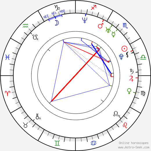 Jeremy Jackson birth chart, Jeremy Jackson astro natal horoscope, astrology