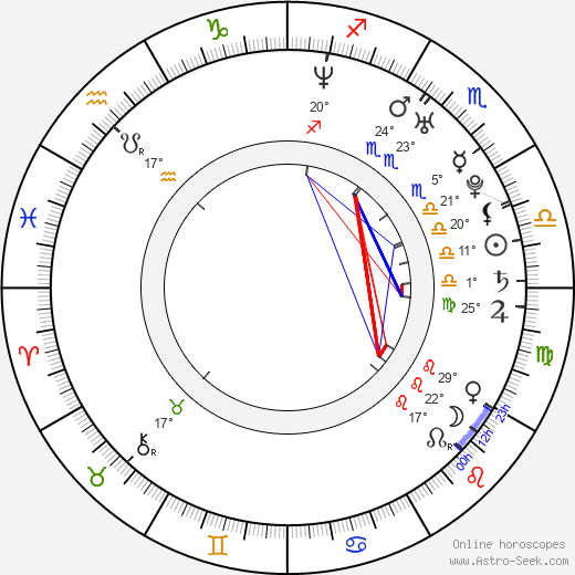 Jimmy Workman birth chart, biography, wikipedia 2024, 2025