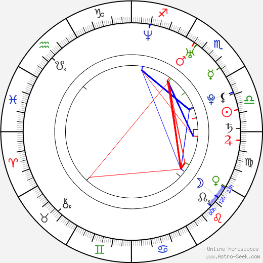 Jimmy Workman birth chart, Jimmy Workman astro natal horoscope, astrology