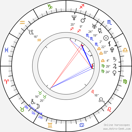 Garner Birth Chart