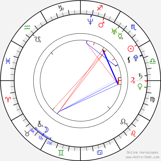 Joseph Garner birth chart, Joseph Garner astro natal horoscope, astrology