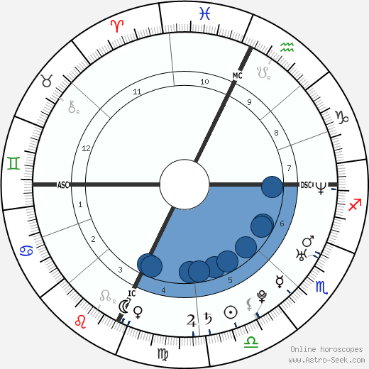 Joseph P. III Kennedy wikipedia, horoscope, astrology, instagram