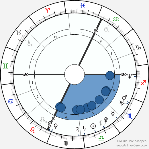 Joseph P. III Kennedy wikipedia, biography, birth chart, instagram Joseph P. III Kennedy wikipedia, horoscope, astrology, instagram