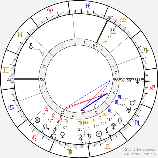 Joseph P. III Kennedy birth chart, biography, wikipedia 2024, 2025