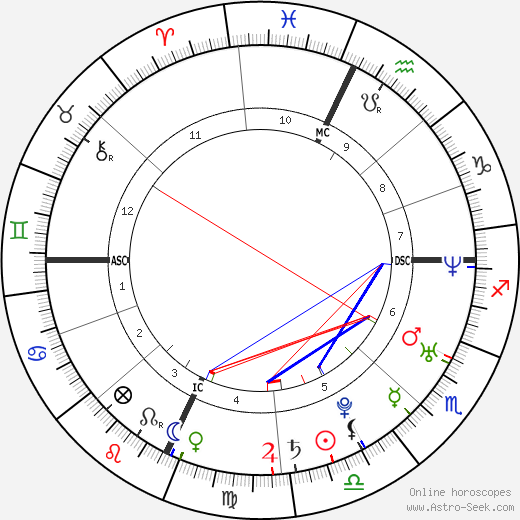 Joseph P. III Kennedy birth chart, Joseph P. III Kennedy astro natal horoscope, astrology